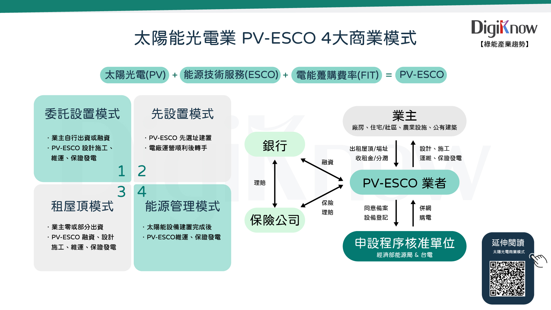 pv-esco 4大商業模式